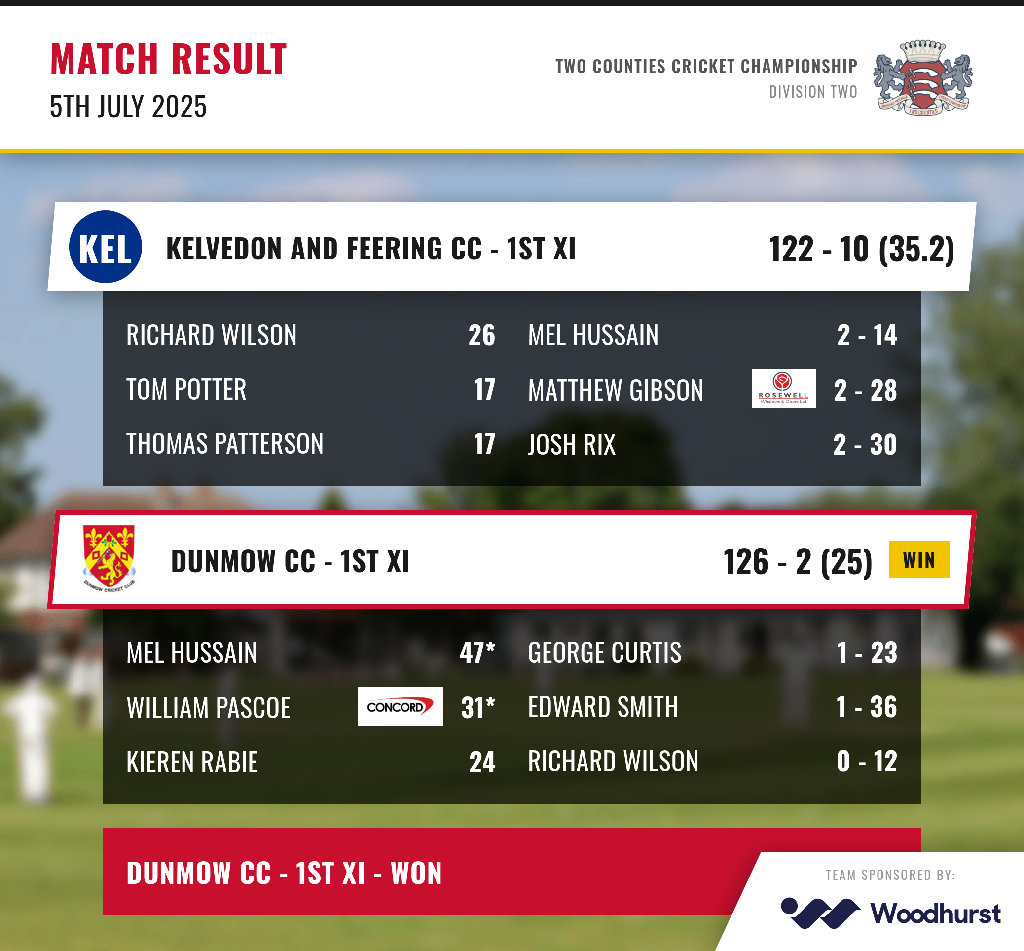 Match summary graphic